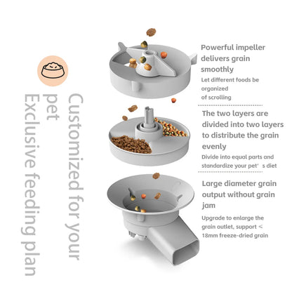 PetMeal™ – Distributeur Automatique Connecté pour Chiens & Chats (5L)